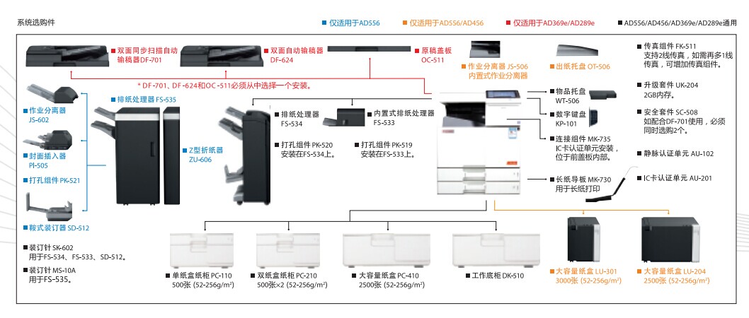 震旦AD456復(fù)印機(jī) 震旦AD456復(fù)印機(jī)