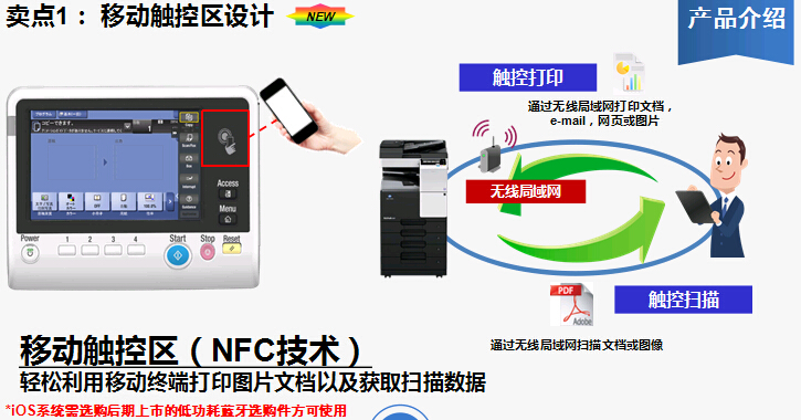 柯尼卡美能達(dá)bizhub227復(fù)印機(jī)移動(dòng)觸控區(qū)設(shè)計(jì)