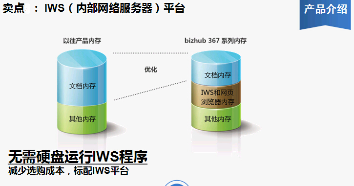 柯尼卡美能達(dá)bizhub227復(fù)印機(jī)服務(wù)平臺(tái)