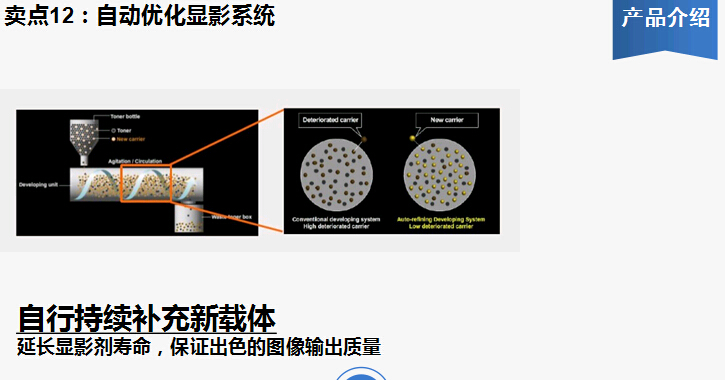 柯尼卡美能達(dá)bizhub227復(fù)印機(jī)自動(dòng)優(yōu)化顯影系統(tǒng)