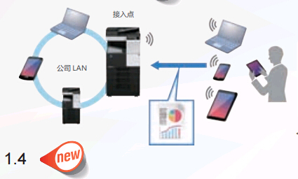 柯尼卡美能達(dá)bizhub367系列復(fù)印機(jī)無(wú)線LAN AP功能