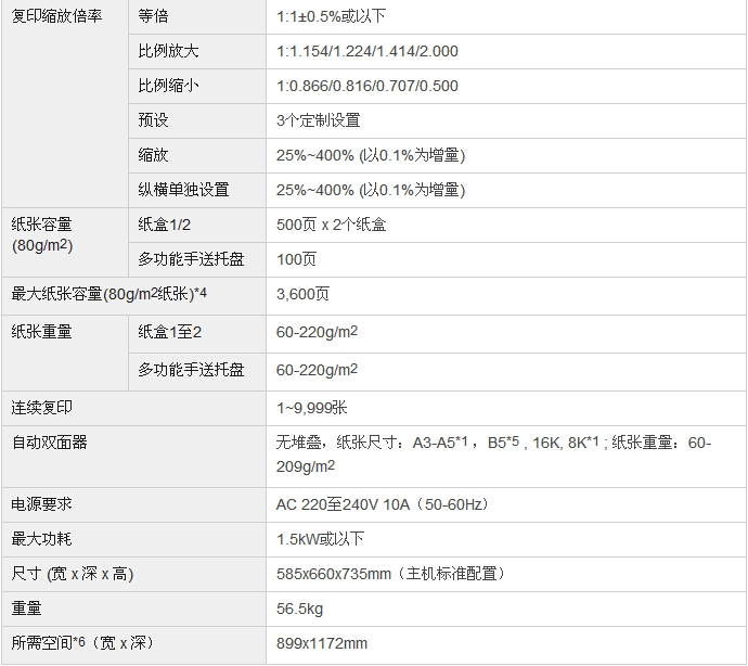 柯尼卡美能達(dá)bizhub227復(fù)印機(jī)參數(shù) 柯尼卡美能達(dá)bizhub227復(fù)印機(jī)參數(shù)