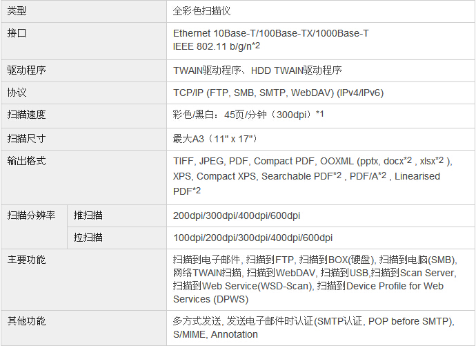 柯尼卡美能達(dá)bizhub227復(fù)印機(jī)掃描規(guī)格 柯尼卡美能達(dá)bizhub227復(fù)印機(jī)掃描規(guī)格
