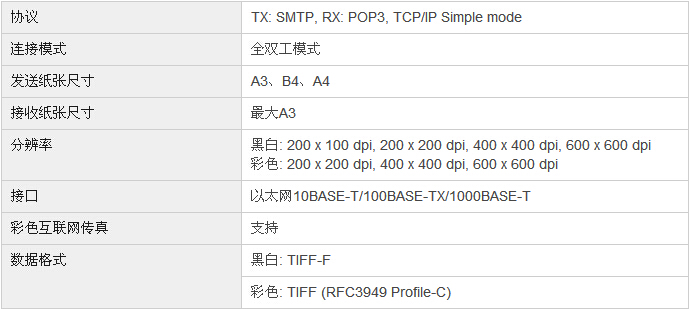 柯尼卡美能達(dá)bizhub227復(fù)印機(jī)互聯(lián)網(wǎng)傳真規(guī)格 柯尼卡美能達(dá)bizhub227復(fù)印機(jī)互聯(lián)網(wǎng)傳真規(guī)格