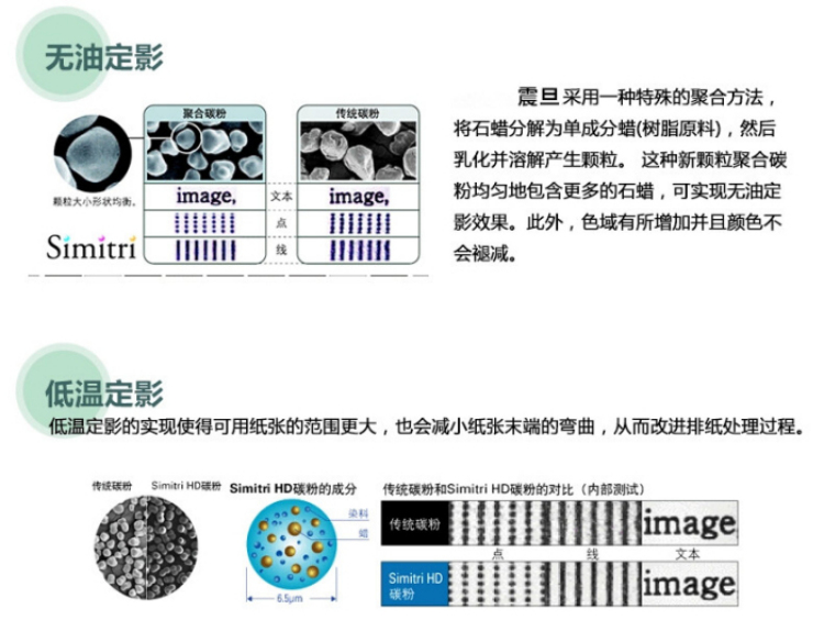 震旦ADC265原裝碳粉的無油定影技術(shù)