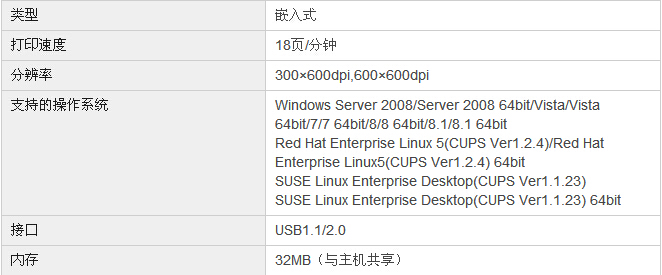 柯尼卡美能達7818e復(fù)印機GDI打印規(guī)格（標(biāo)配）