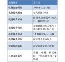 支持寶提現(xiàn)收費？彩色復(fù)印機總代理支招教你如何省錢