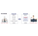 柯尼卡美能達復(fù)印機搭配ScanPath專業(yè)版智能掃描 辦公效率杠杠的！
